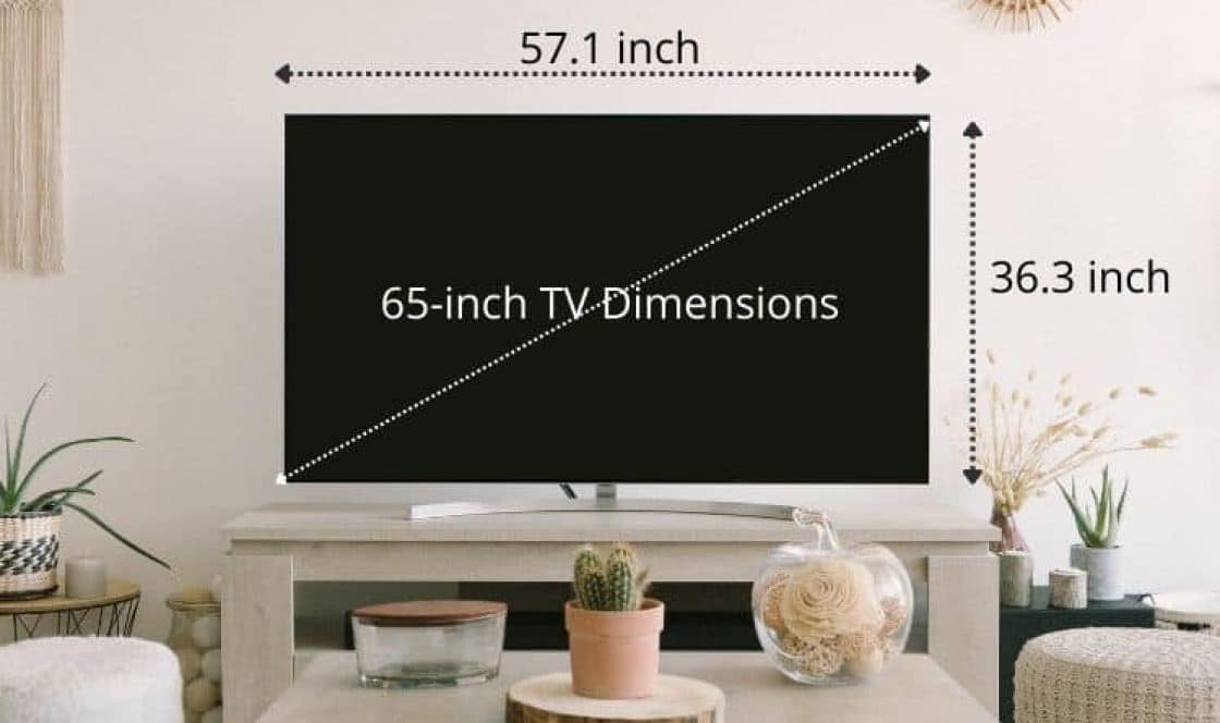 What Do You Mean by a 65-Inch TV