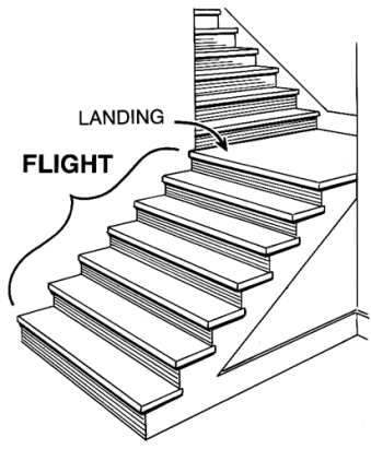 What is the Average Number of Stairs in a Flight of Stairs