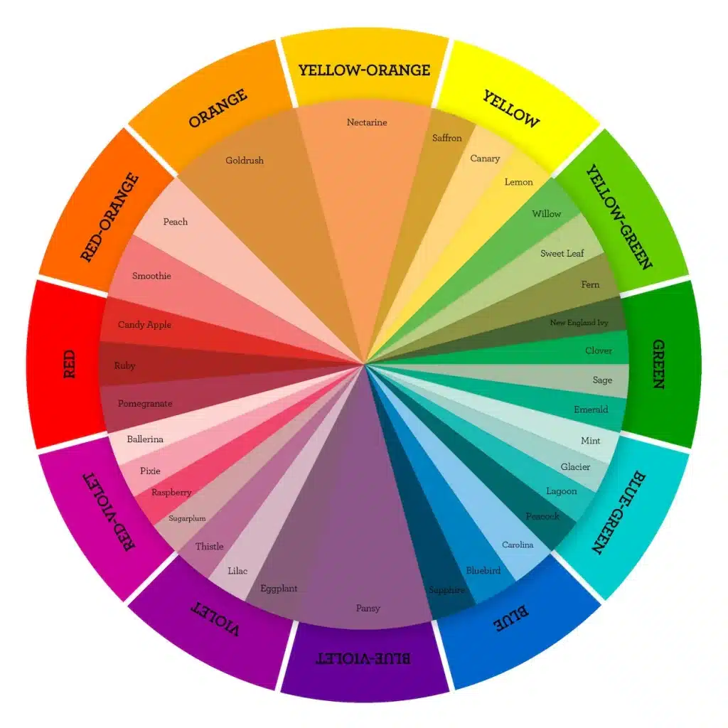 Different Color Schemes for Designing Your Interior
