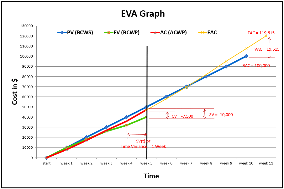 A graph with different colored lines Description automatically generated